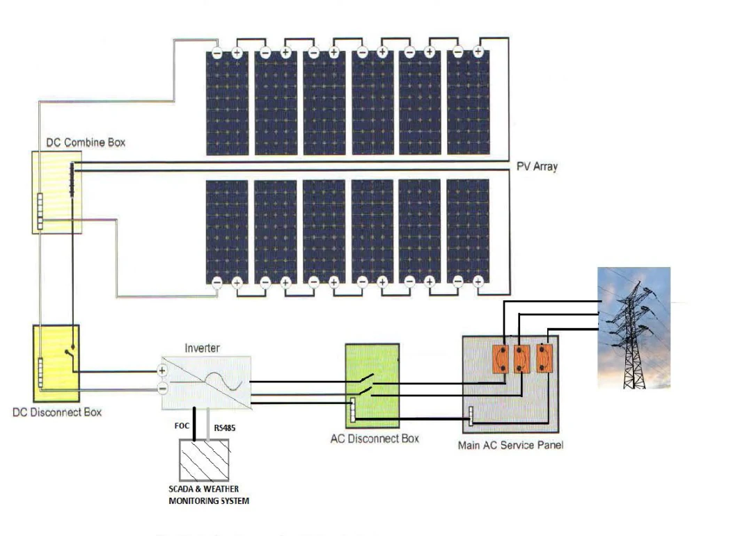 Free Mounting 5kwh Solar Energy System 5kw for Roof Solar Storage